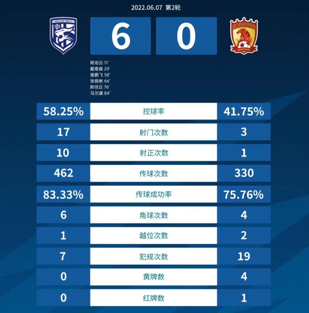 本轮英超，曼城2-1逆转击败卢顿结束4轮不胜，不过赛后的大部分焦点在瓜迪奥拉身上，他被拍到在半场结束时斥责第四官员没有多给时间，此后他又离开自己的区域庆祝进球。